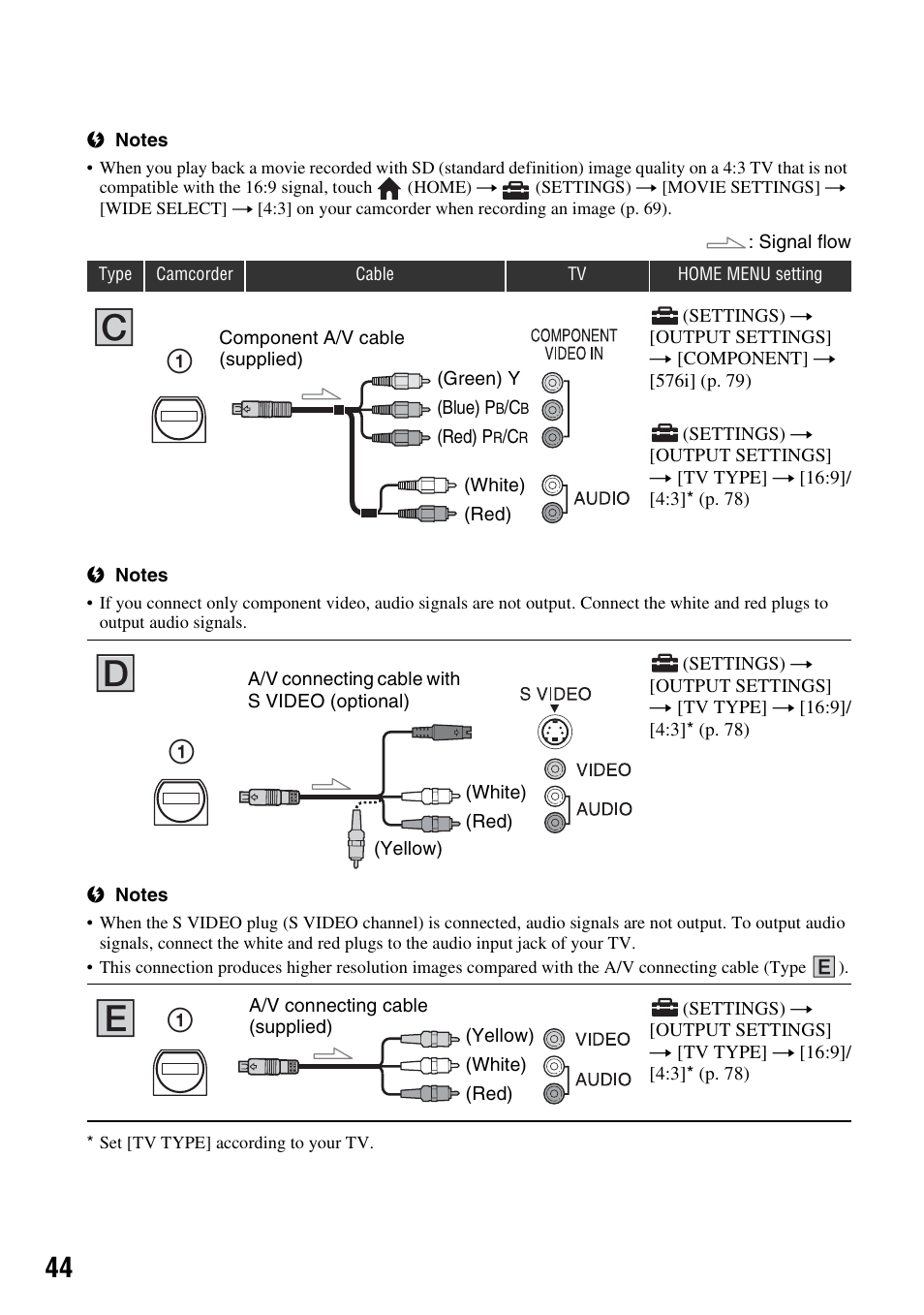 P. 44, 58, P. 44), P. 44 | Sony 3-286-590-12(1) User Manual | Page 44 / 124