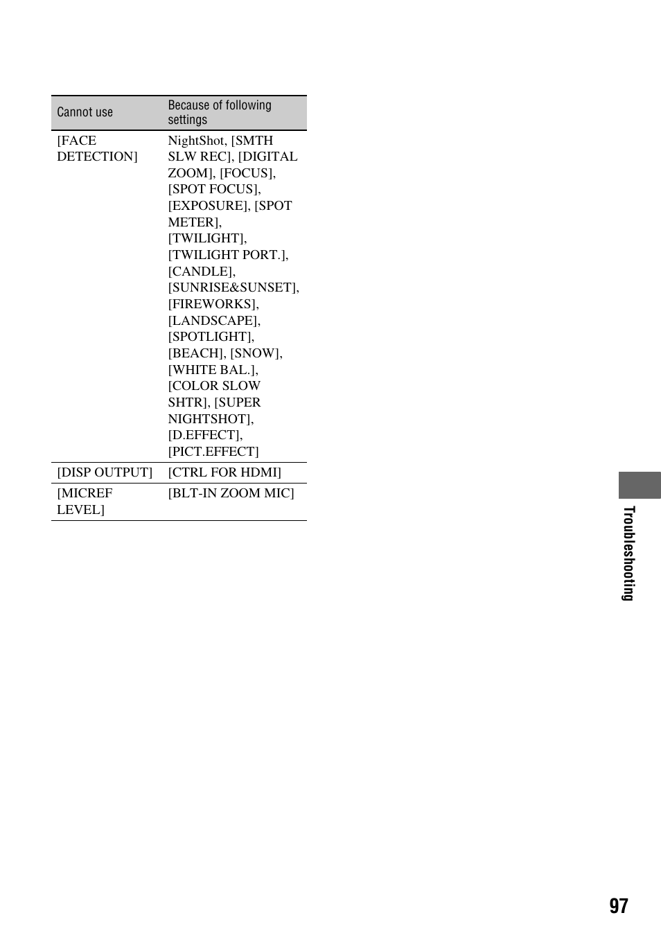 Sony 3-286-590-12(1) User Manual | Page 97 / 124