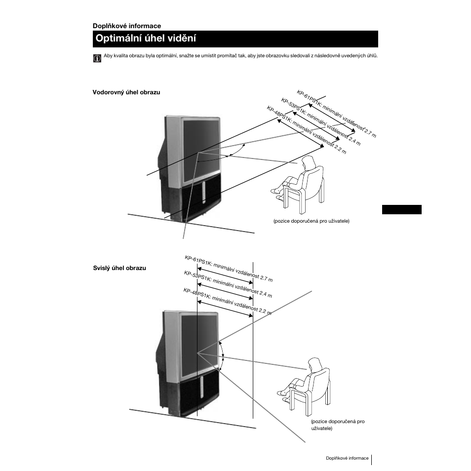 Optimální úhel vidění | Sony KP-53PS1K User Manual | Page 61 / 187