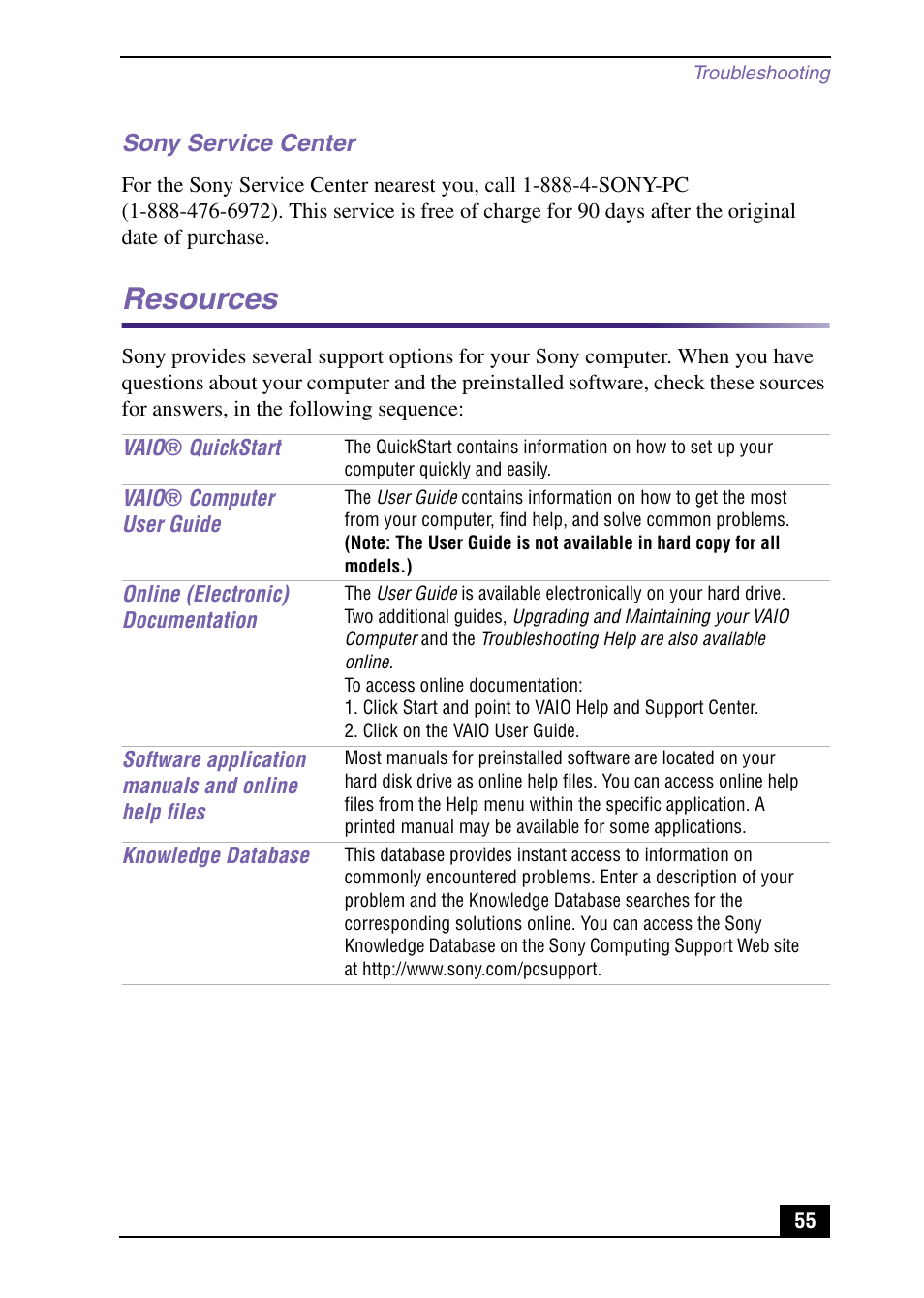Resources | Sony PCV-MXS10 User Manual | Page 55 / 56