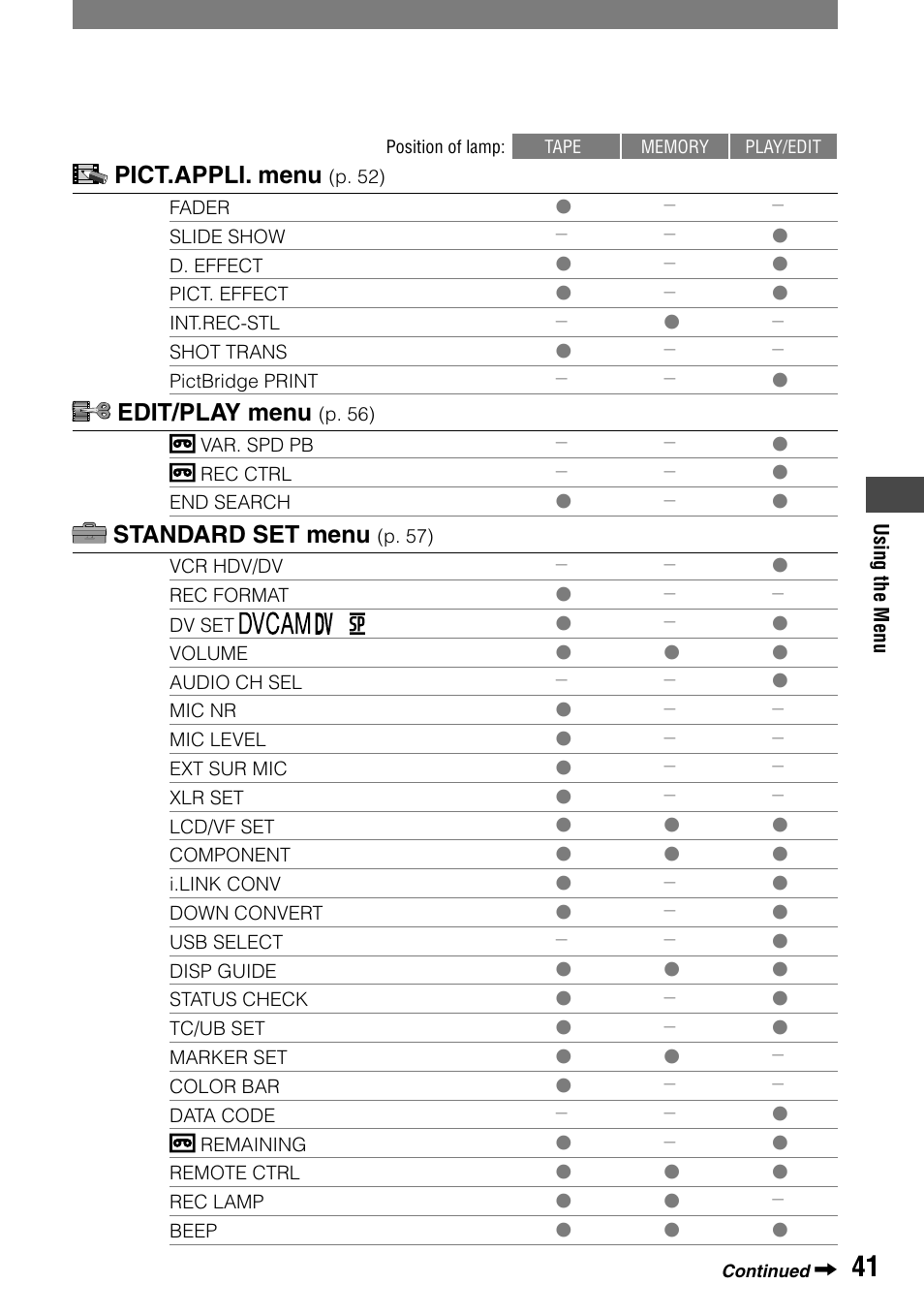 Pict.appli. menu, Edit/play menu, Standard set menu | Sony HVR-A1N User Manual | Page 41 / 128