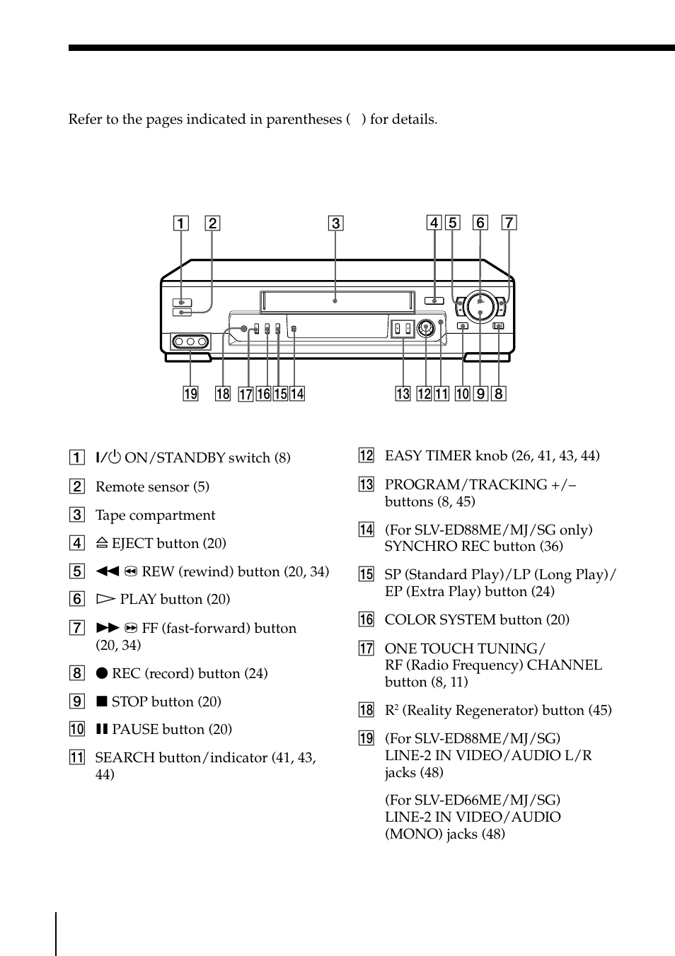 Index to parts and controls, 56 index to parts and controls, Front panel | Sony SLV-ED88ME User Manual | Page 56 / 60