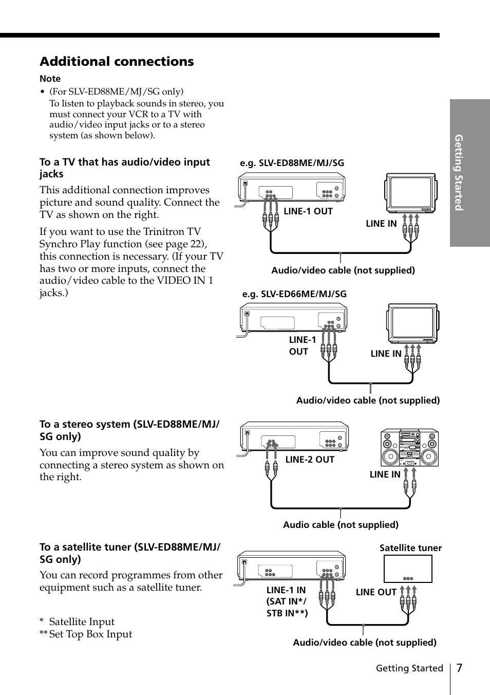 Additional connections | Sony SLV-ED88ME User Manual | Page 7 / 60