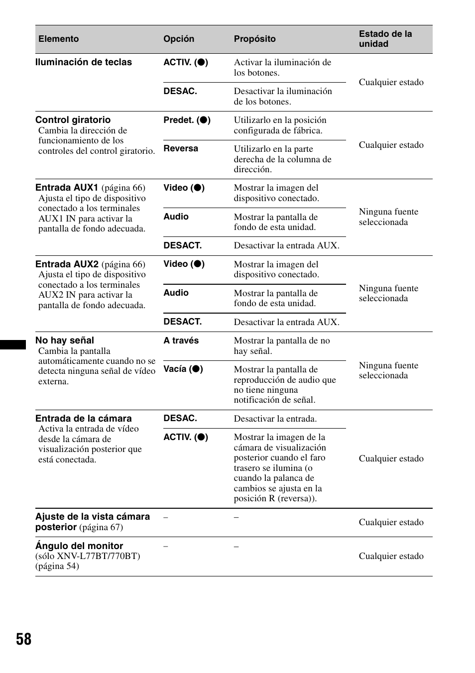 Sony XNV-L66BT User Manual | Page 134 / 248