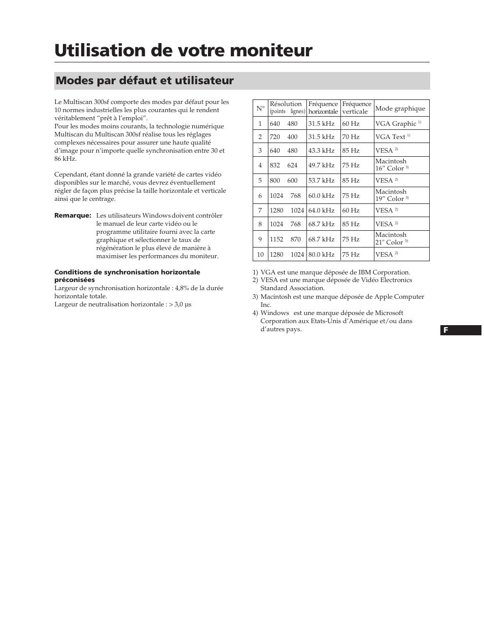 Utilisation de votre moniteur, Modes par défaut et utilisateur | Sony CPD-300SFT User Manual | Page 15 / 33