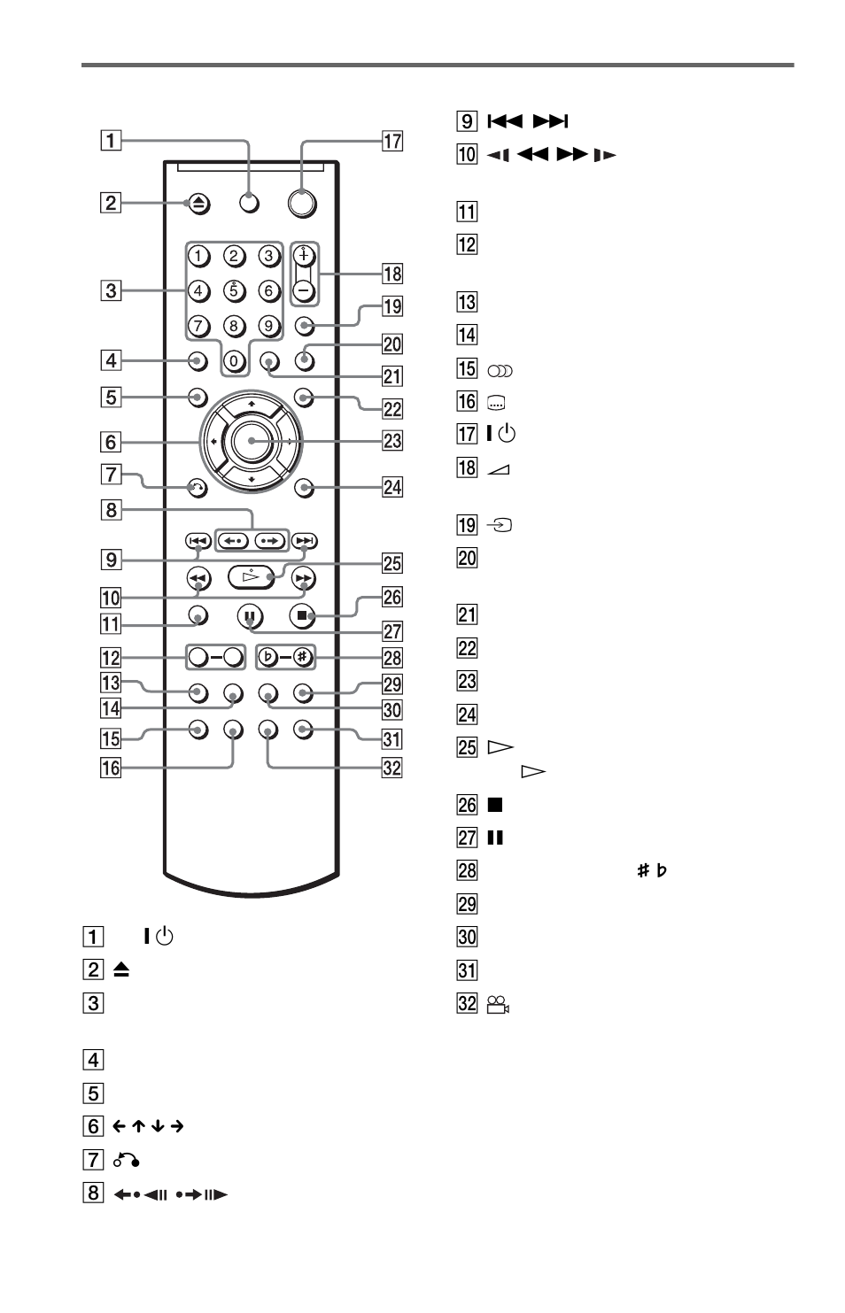 Remote | Sony DVP-K82P User Manual | Page 10 / 82