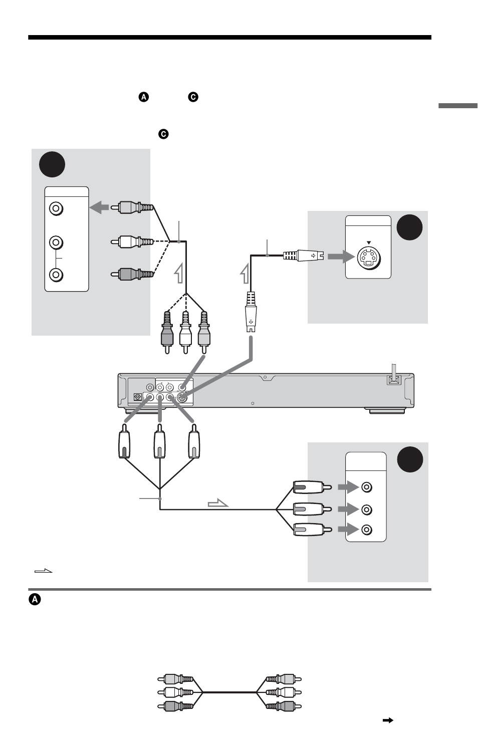 L1ac - step 3: connecting the video cords, Step 3: connecting the video cords, If you are connecting to a video input jack | Hook up s | Sony DVP-K82P User Manual | Page 15 / 82