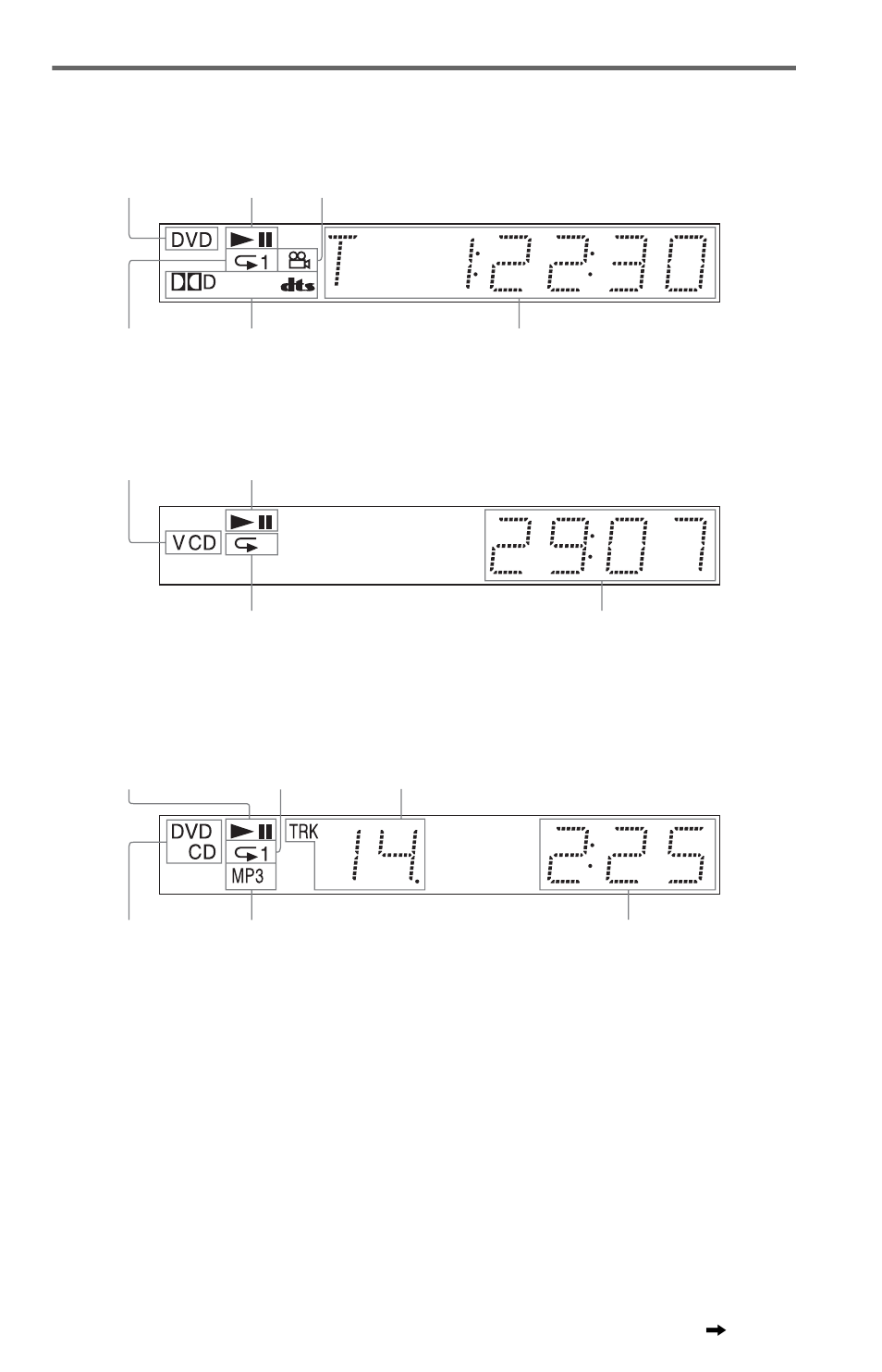 Front panel display | Sony DVP-K82P User Manual | Page 9 / 82