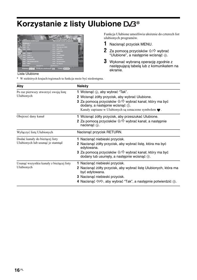 Korzystanie z listy ulubione, Nacisnąć przycisk menu, Za pomocą przycisków | Wybrać “ulubione”, a następnie wcisnąć | Sony BRAVIA KDL-26T30 User Manual | Page 84 / 204