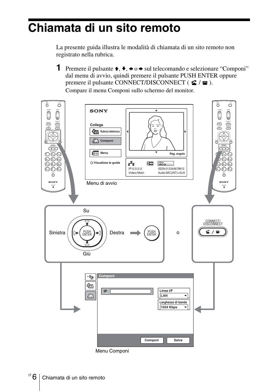 Chiamata di un sito remoto, Compare il menu componi sullo schermo del monitor | Sony PCS-11 User Manual | Page 108 / 156