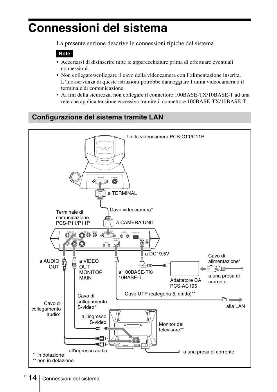 Connessioni del sistema, Configurazione del sistema tramite lan, Configurazione del sistema tramite | Sony PCS-11 User Manual | Page 116 / 156