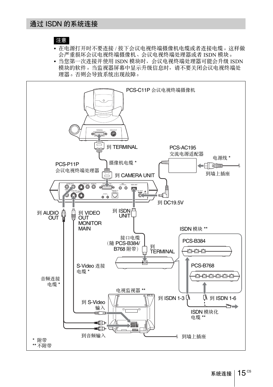 通过 isdn 的系统连接, ᨭ᧼ isdn ሇᐄᑏᨉఉ, Isdn | ሇᐄᑏᨉఉ, Pcs-c11p, Terminal pcs-p11p, S-video, Camera unit, Audio out, Video out monitor main | Sony PCS-11 User Manual | Page 135 / 156