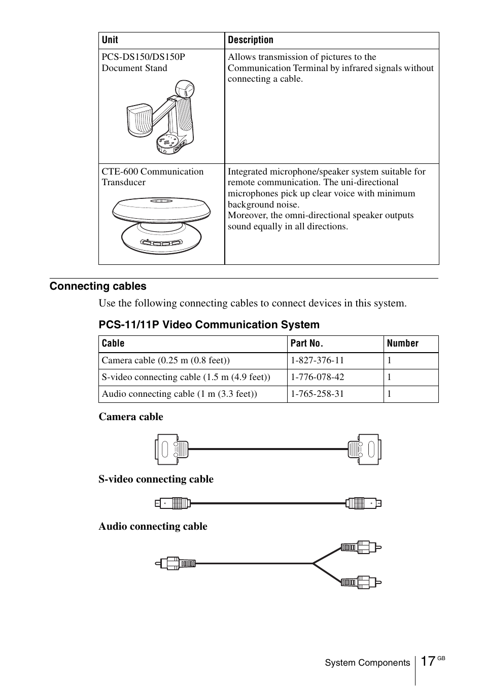 Sony PCS-11 User Manual | Page 39 / 156