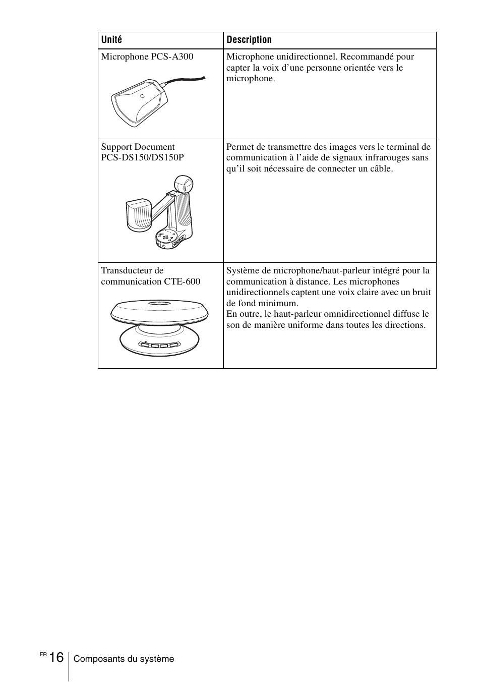 Sony PCS-11 User Manual | Page 60 / 156