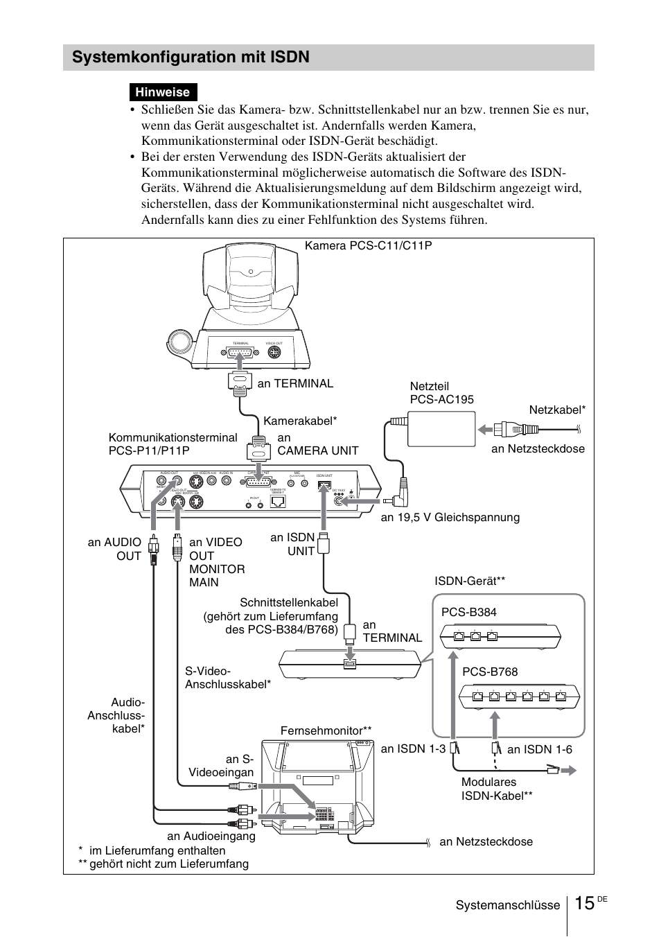 Systemkonfiguration mit isdn, Systemanschlüsse, Hinweise | Sony PCS-11 User Manual | Page 81 / 156