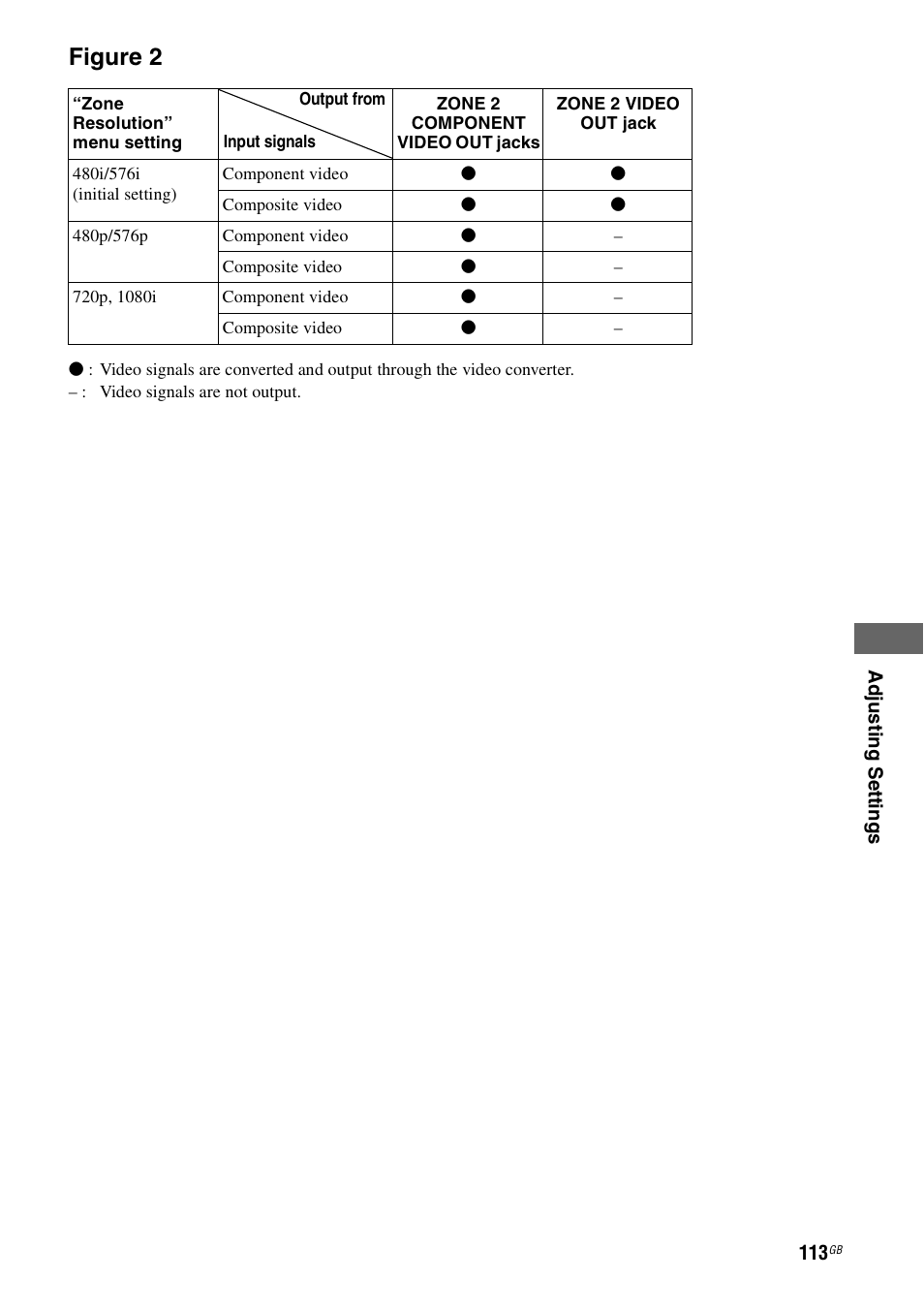 Figure 2 | Sony 3-875-814-21(1) User Manual | Page 113 / 162