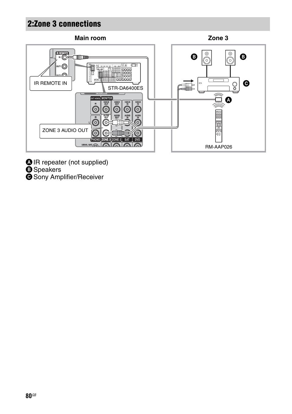 Zone 3 connections | Sony 3-875-814-21(1) User Manual | Page 80 / 162