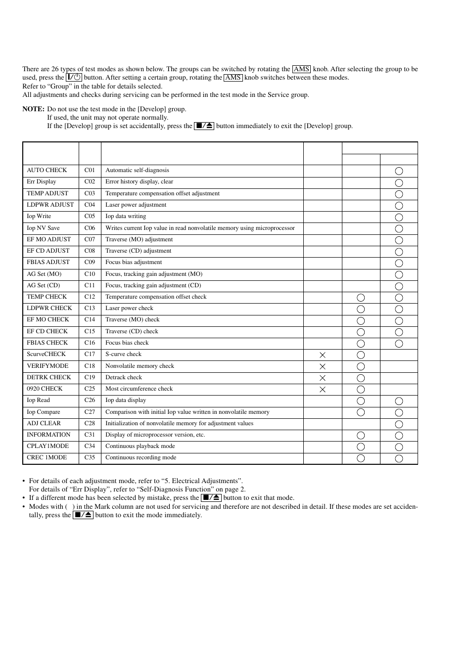5. selecting the test mode | Sony MDS-PC3 User Manual | Page 20 / 62