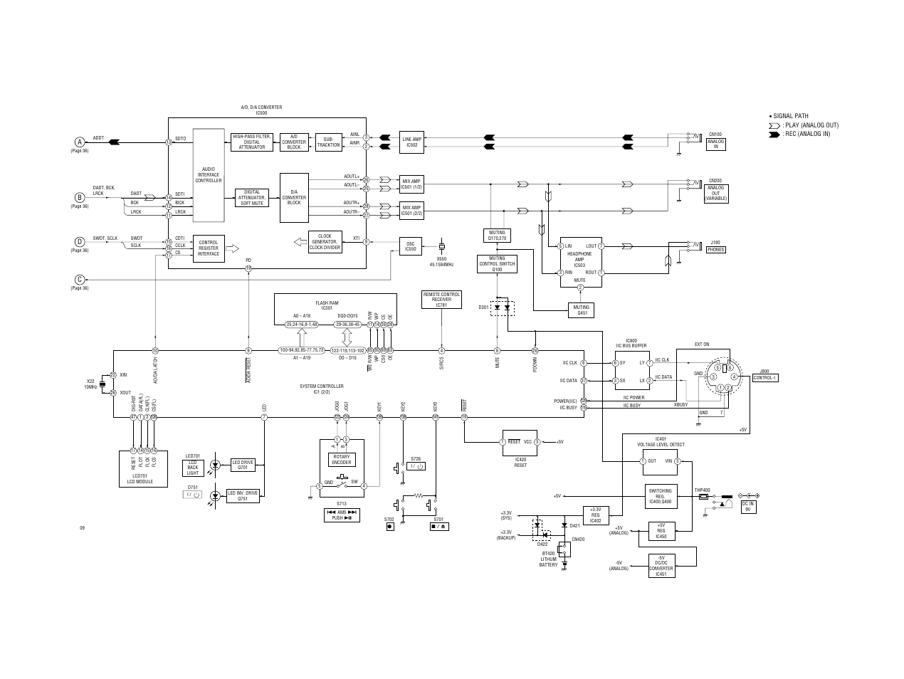 Mds-pc3 | Sony MDS-PC3 User Manual | Page 37 / 62
