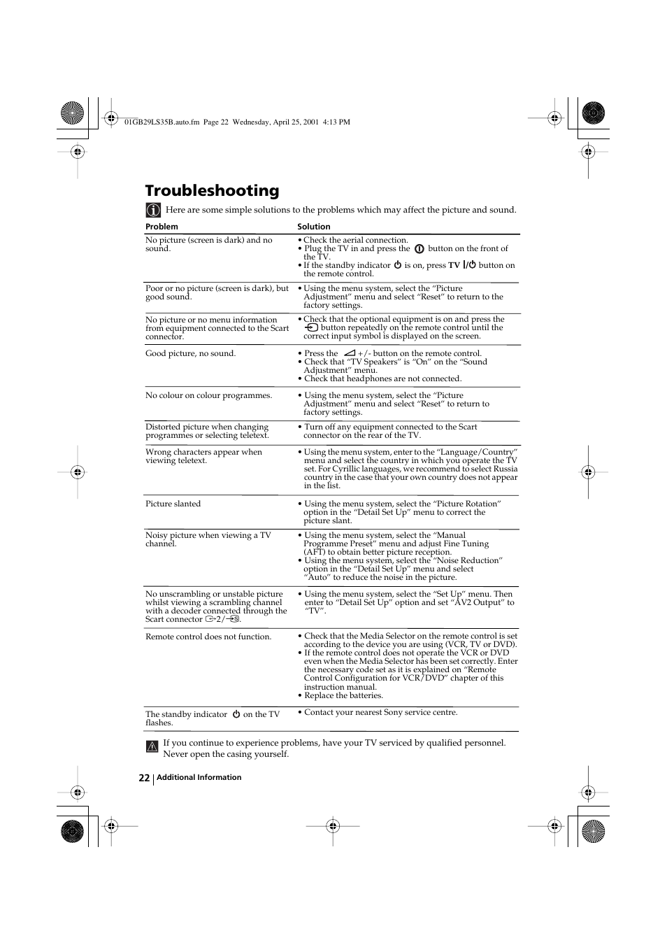Troubleshooting | Sony FD Trinitron KV-29LS35B User Manual | Page 22 / 23