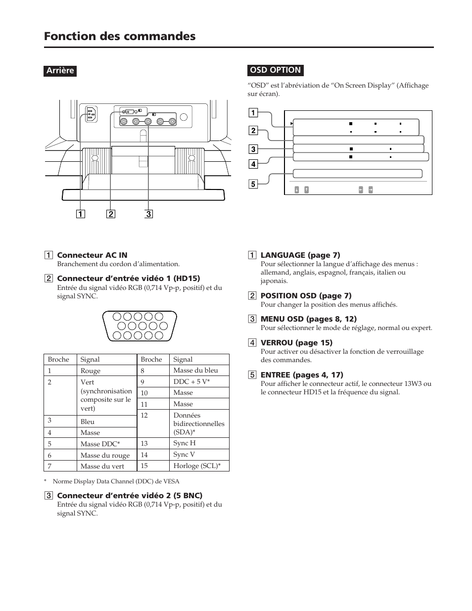 Fonction des commandes | Sony GDM-90W01T User Manual | Page 24 / 91