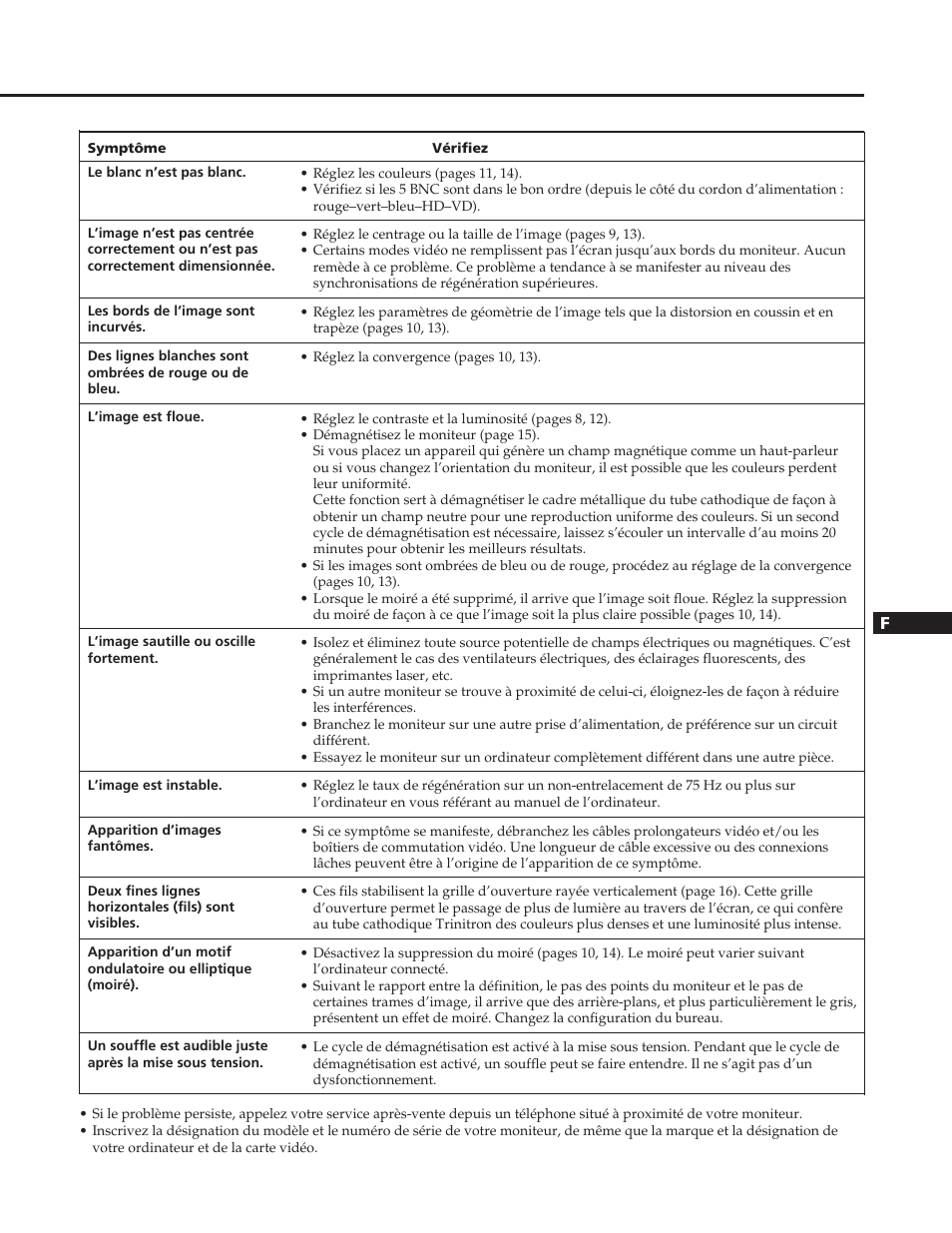 Sony GDM-90W01T User Manual | Page 37 / 91