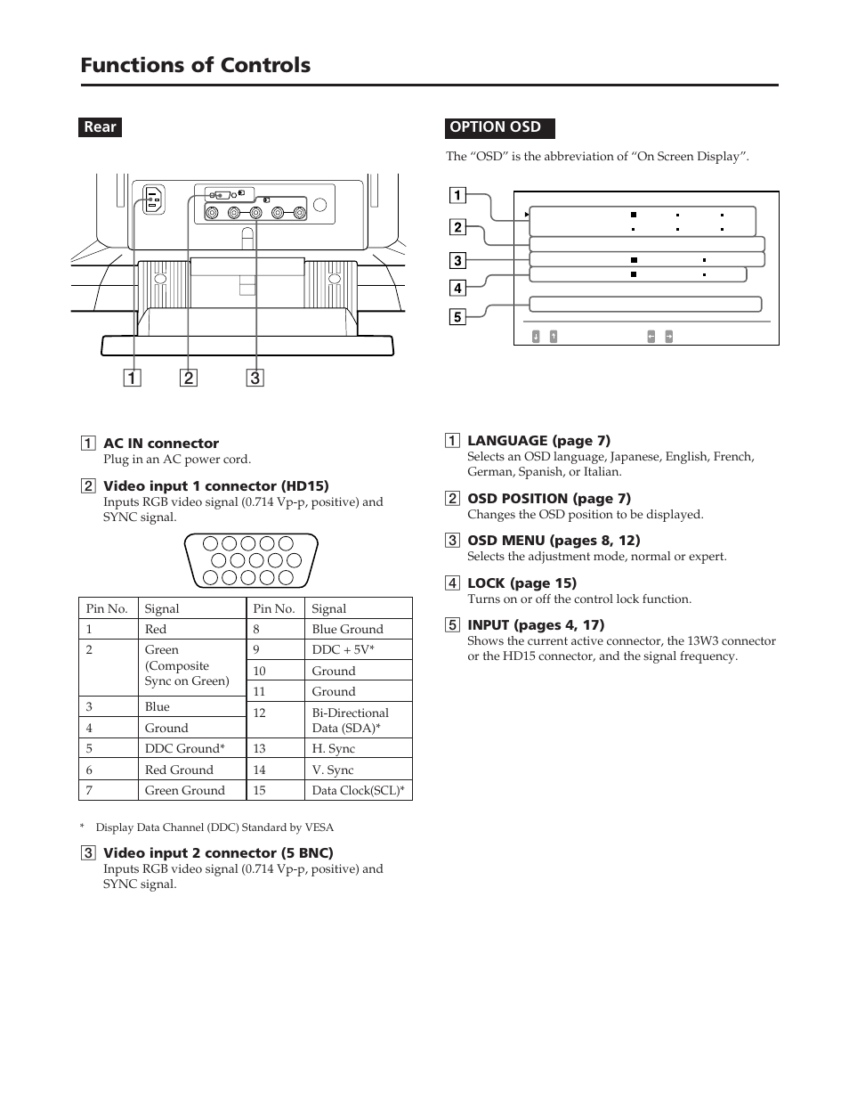 Functions of controls | Sony GDM-90W01T User Manual | Page 6 / 91