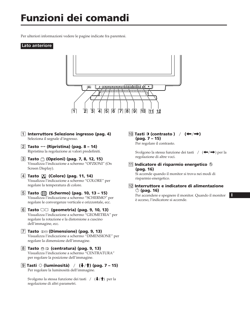 Funzioni dei comandi | Sony GDM-90W01T User Manual | Page 77 / 91