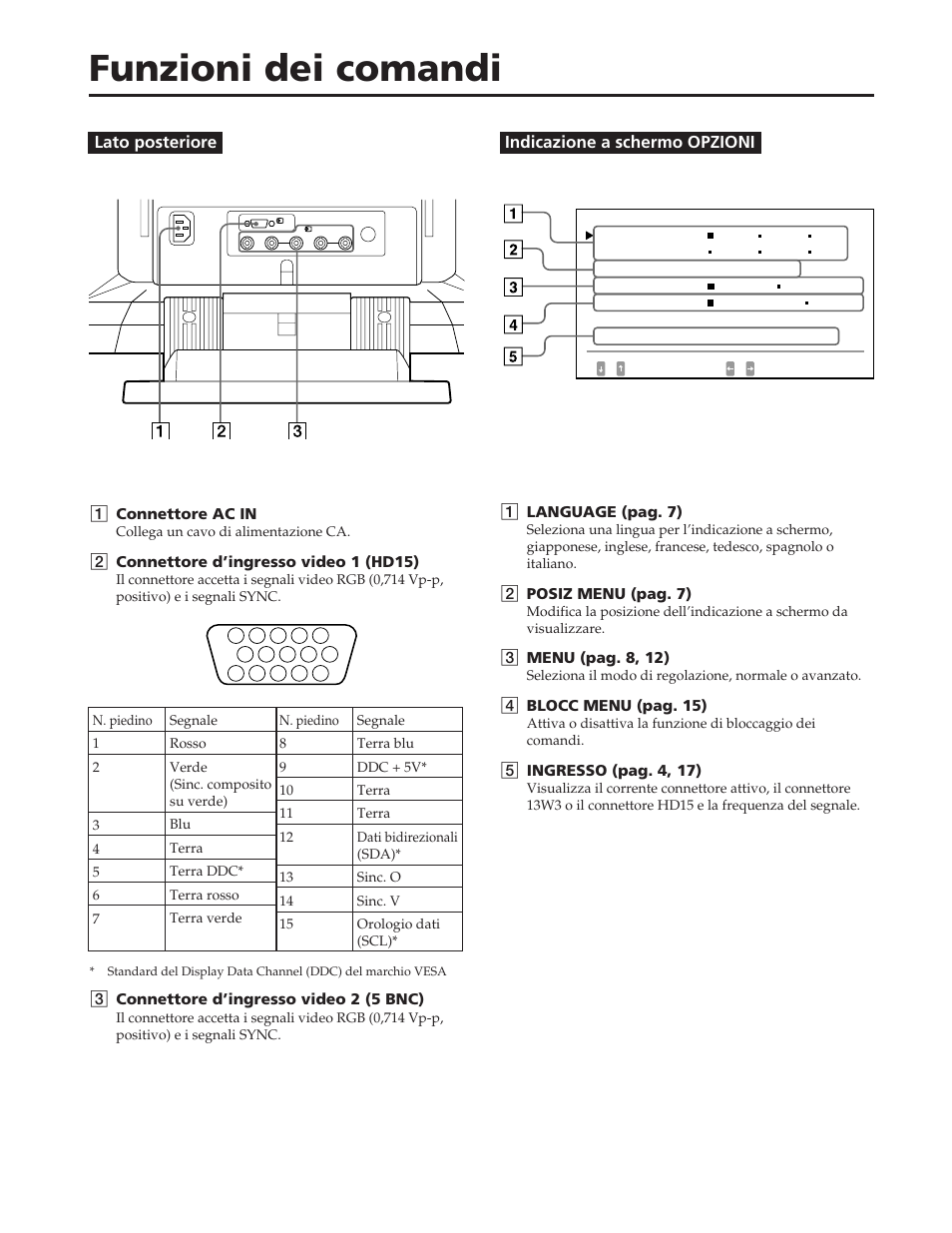 Funzioni dei comandi | Sony GDM-90W01T User Manual | Page 78 / 91