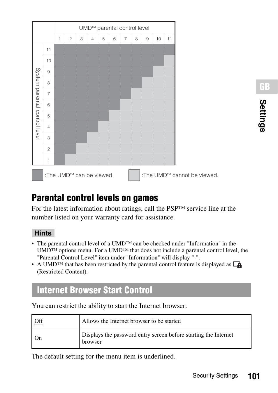 Parental control levels on games, Internet browser start control, 101 settin g s | Sony PSP-1006 K User Manual | Page 101 / 268