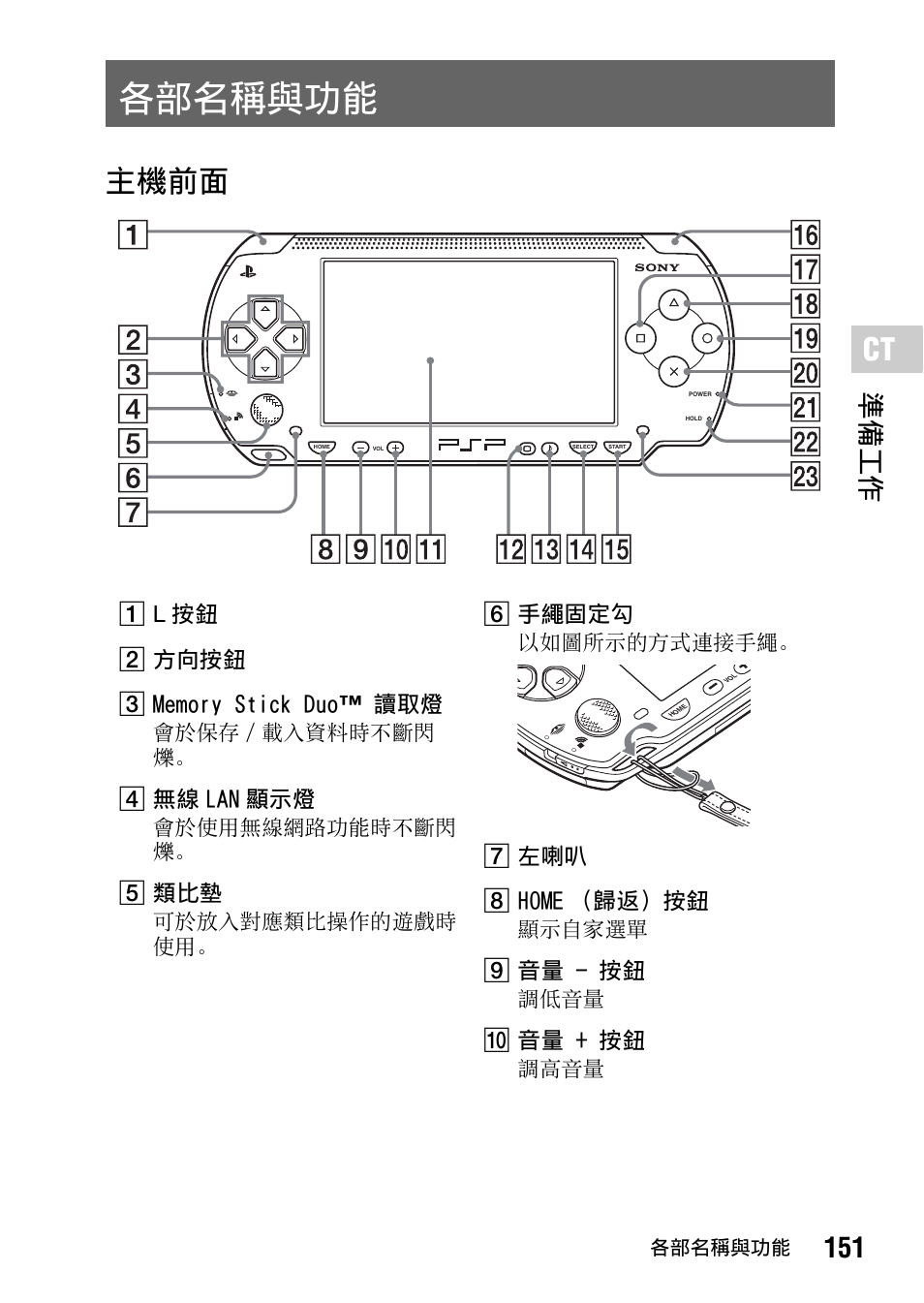 各部名稱與功能, 主機前面, 151 準備工作 | D 無線 lan 顯示燈, E 類比墊, F 手繩固定勾, G 左喇叭 h home （歸返）按鈕, I 音量 - 按鈕, J 音量 + 按鈕 | Sony PSP-1006 K User Manual | Page 151 / 268
