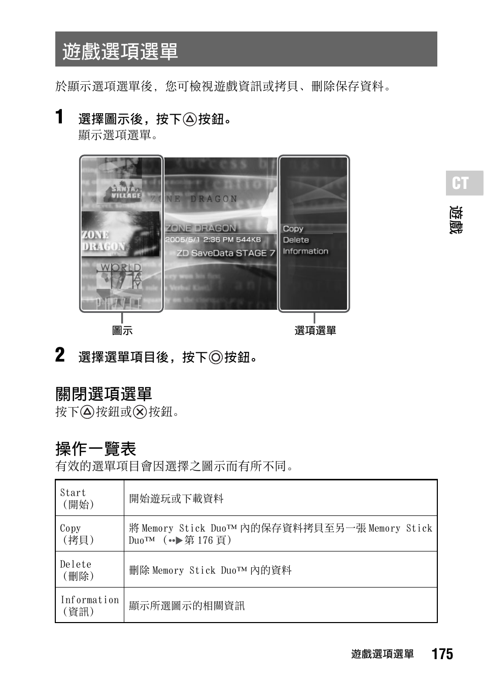 遊戲選項選單, 關閉選項選單, 操作一覽表 | 175 遊戲 | Sony PSP-1006 K User Manual | Page 175 / 268