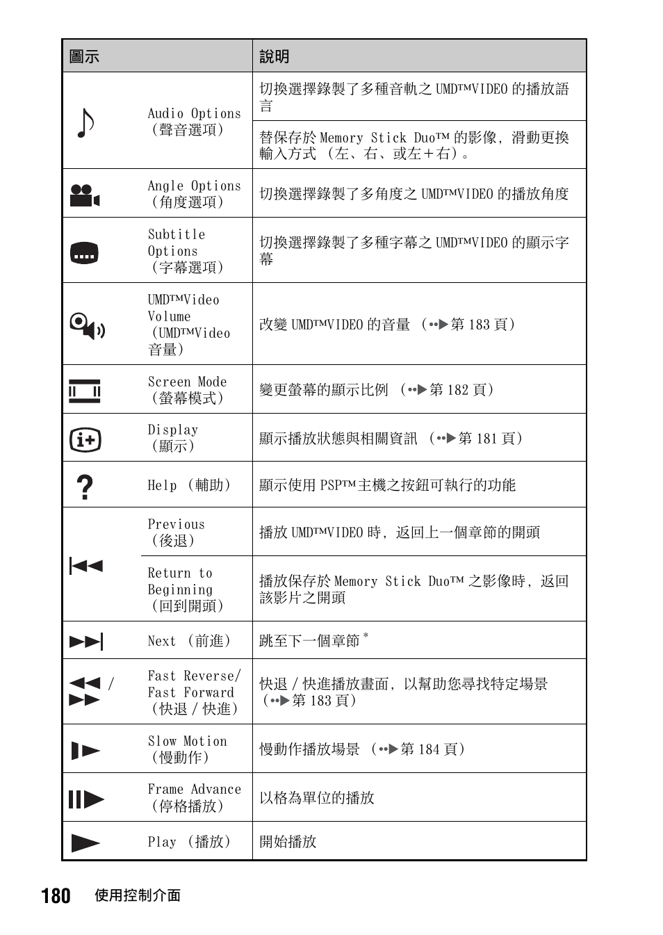 Sony PSP-1006 K User Manual | Page 180 / 268