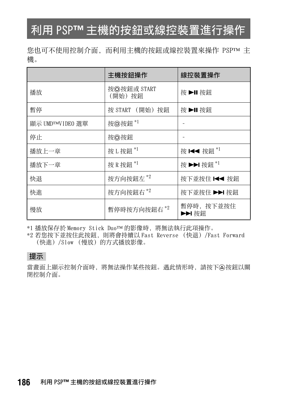 利用 psp ™ 主機的按鈕或線控裝置進行操作 | Sony PSP-1006 K User Manual | Page 186 / 268