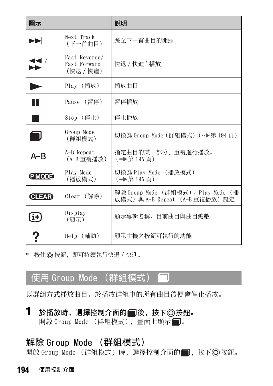 解除 group mode （群組模式, 使用 group mode （群組模式 | Sony PSP-1006 K User Manual | Page 194 / 268