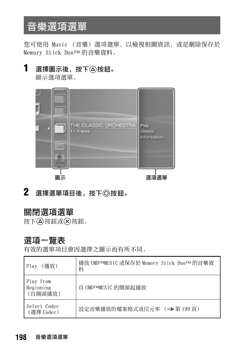 音樂選項選單, 關閉選項選單, 選項一覽表 | Sony PSP-1006 K User Manual | Page 198 / 268