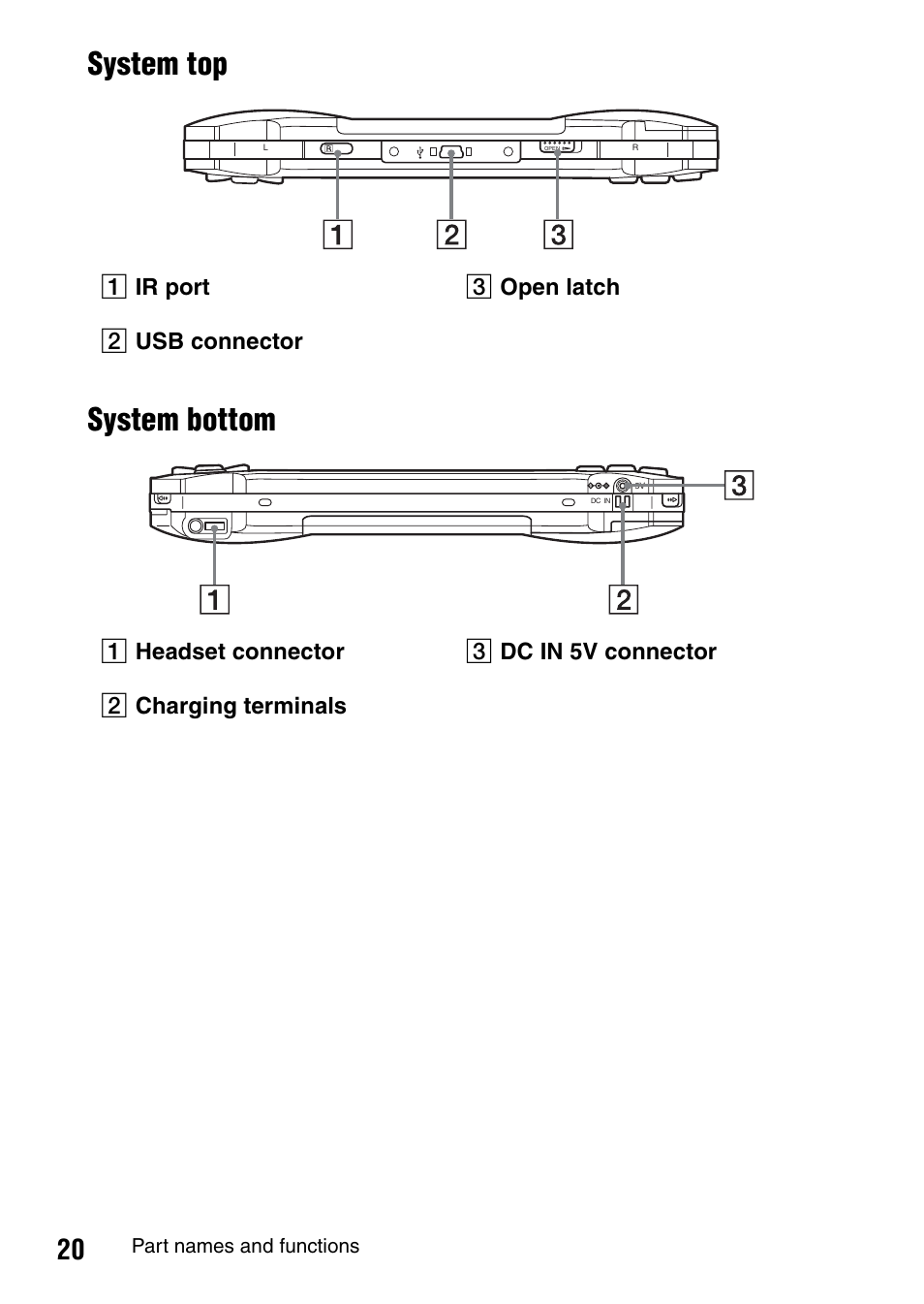 System top system bottom | Sony PSP-1006 K User Manual | Page 20 / 268