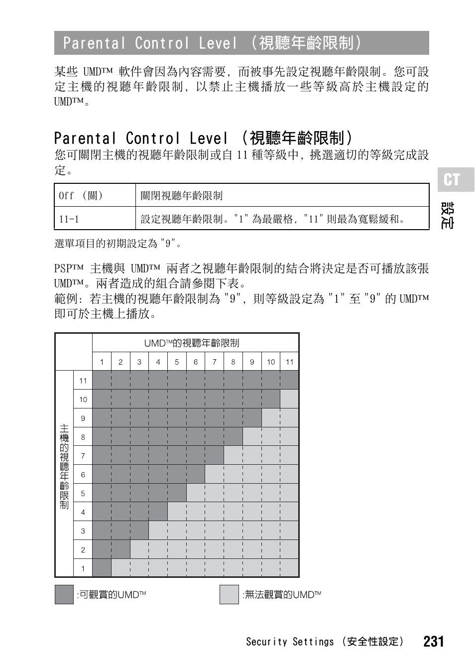 第 231 頁, Parental control level （視聽年齡限制, 231 設定 | Sony PSP-1006 K User Manual | Page 231 / 268