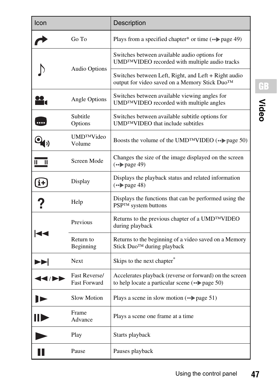47 vide o | Sony PSP-1006 K User Manual | Page 47 / 268