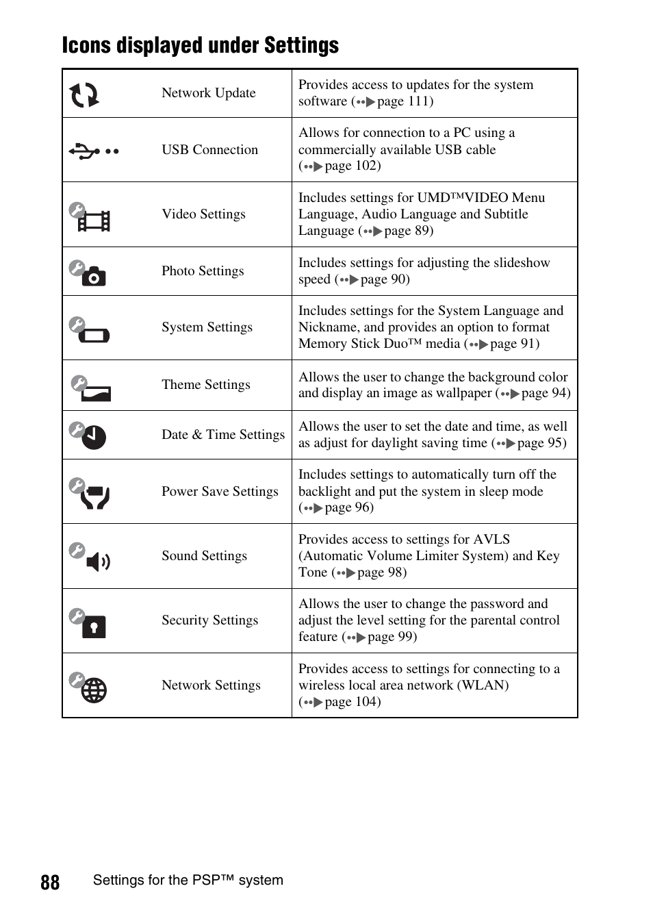 Icons displayed under settings | Sony PSP-1006 K User Manual | Page 88 / 268