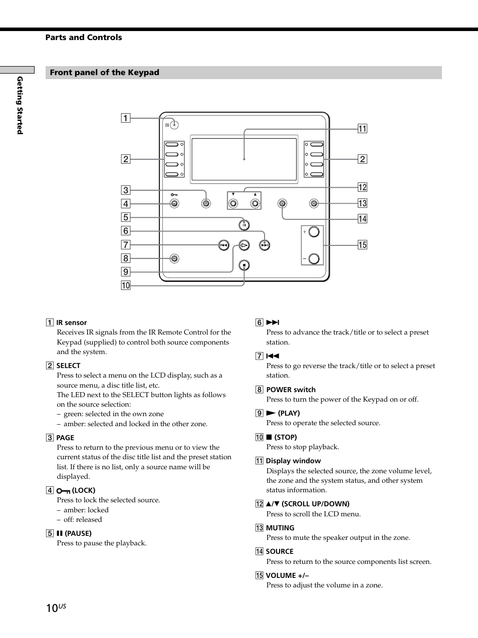 Sony CAV-M1000ES User Manual | Page 10 / 44