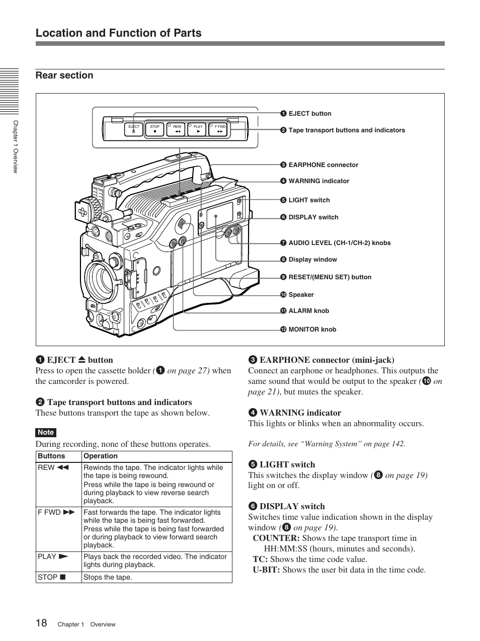 Location and function of parts | Sony 370PL User Manual | Page 18 / 160