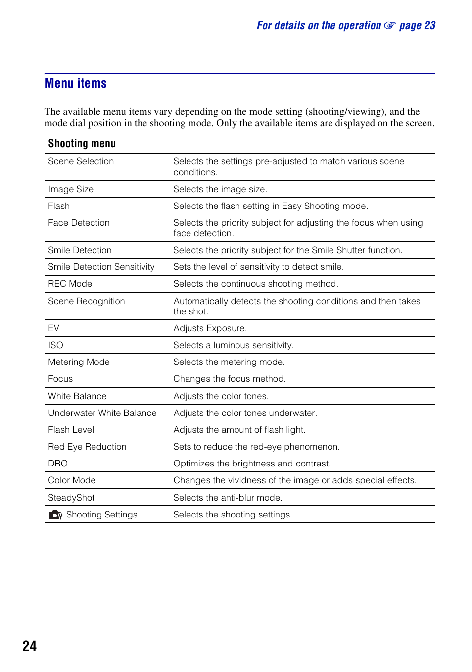 Menu items | Sony Cyber-shot 3-294-900-61(1) User Manual | Page 24 / 76