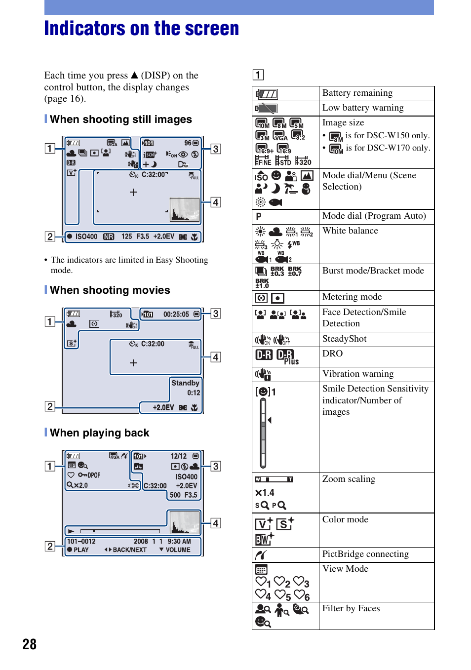 Indicators on the screen | Sony Cyber-shot 3-294-900-61(1) User Manual | Page 28 / 76