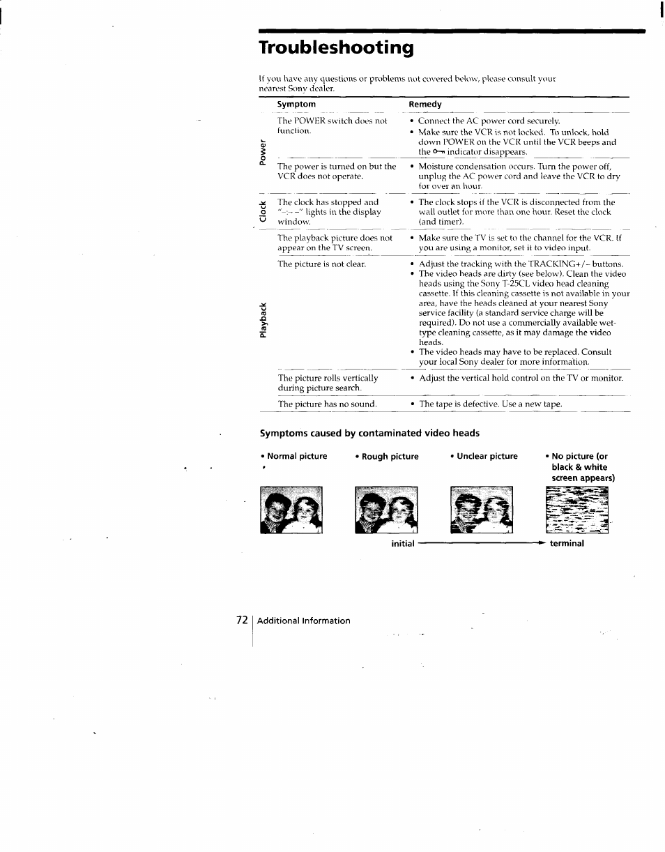 Troubleshooting, Terminal | Sony SLV-775HF User Manual | Page 72 / 80