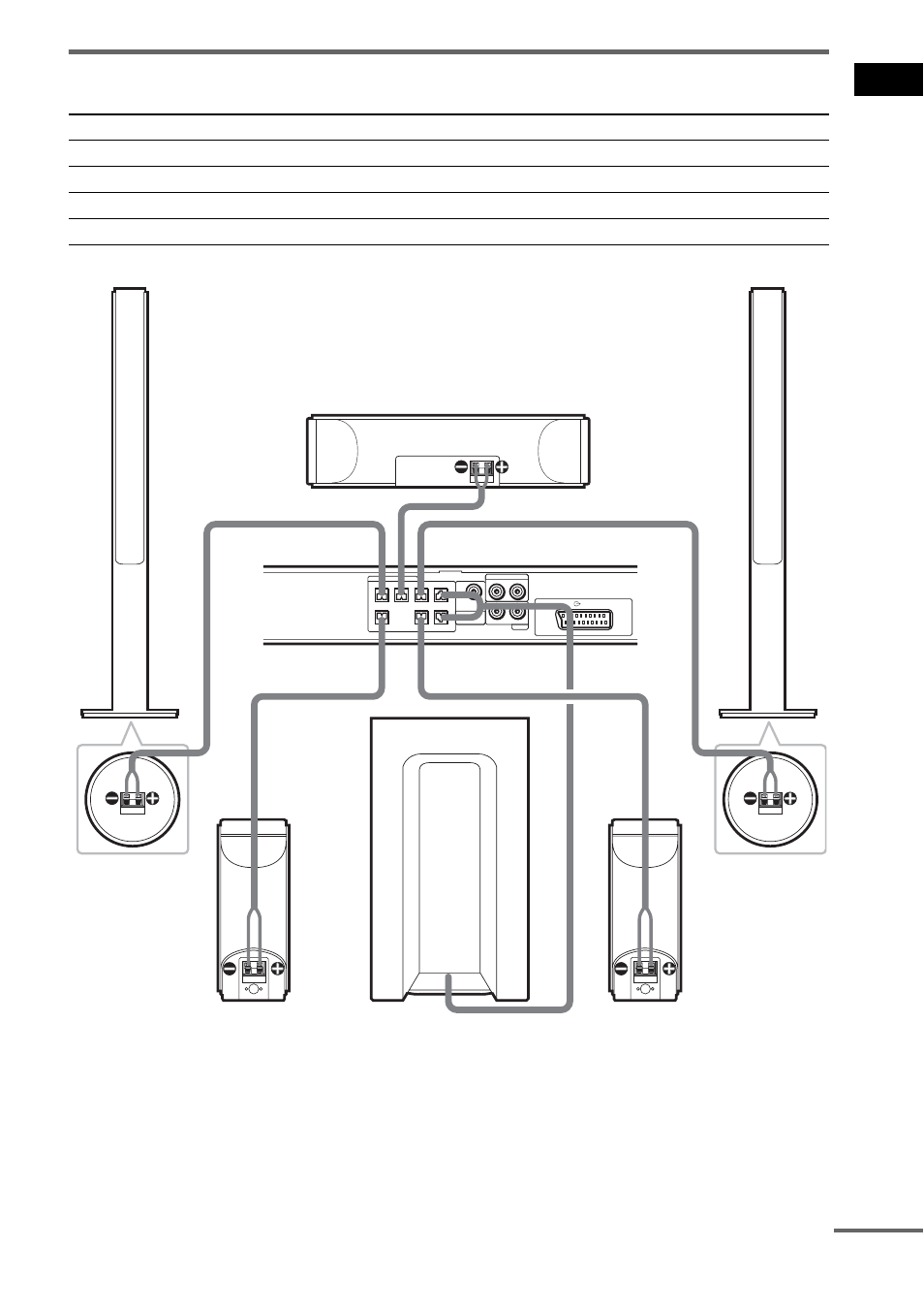 Terminals for connecting the speakers, Ge tting star te d 13, Continued | Connect the to the | Sony DAV-SR2 User Manual | Page 13 / 100