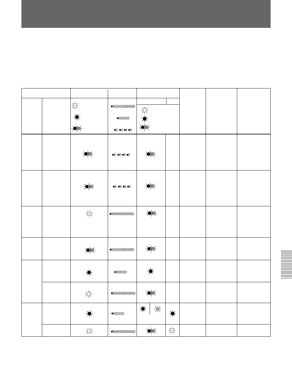 Warning system | Sony 500WSPL User Manual | Page 127 / 144