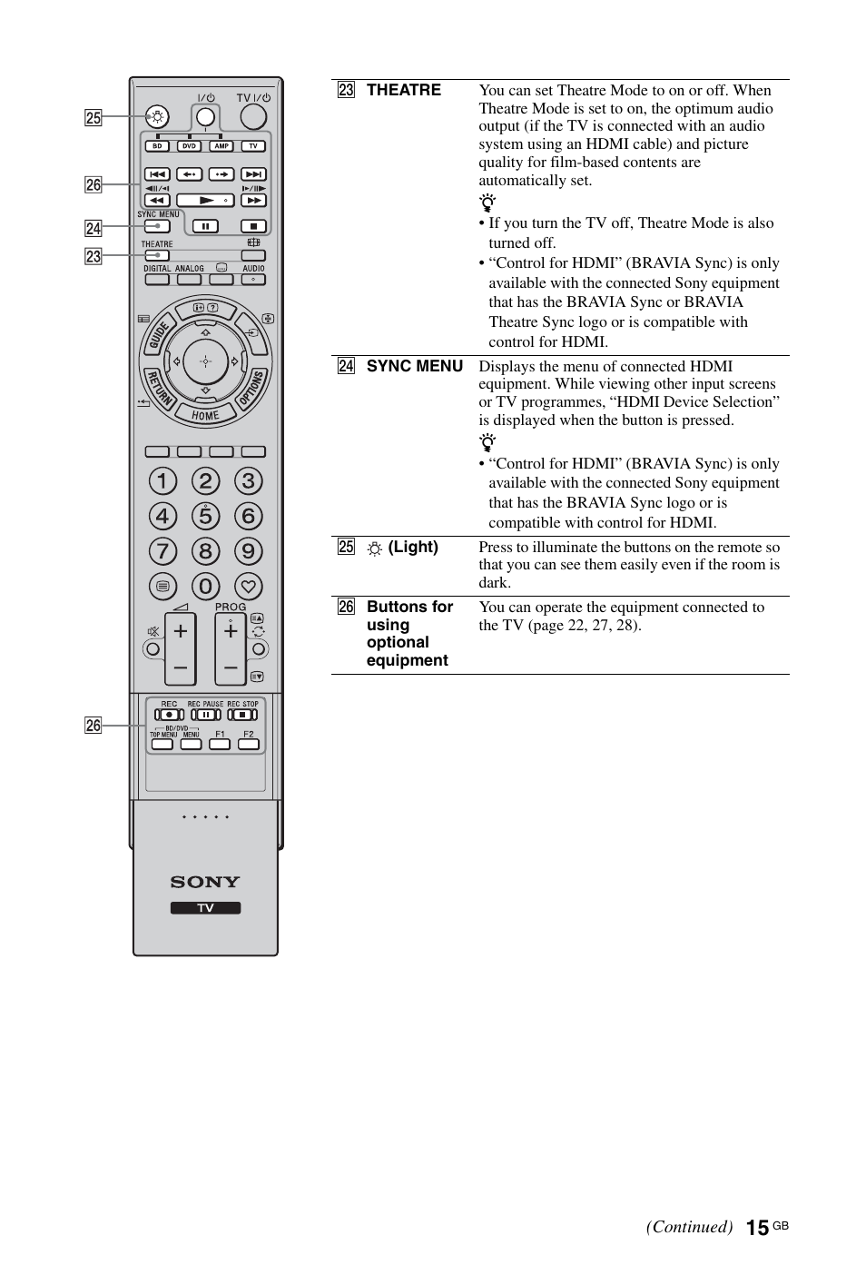 Sony 4-108-535-13(1) User Manual | Page 15 / 60
