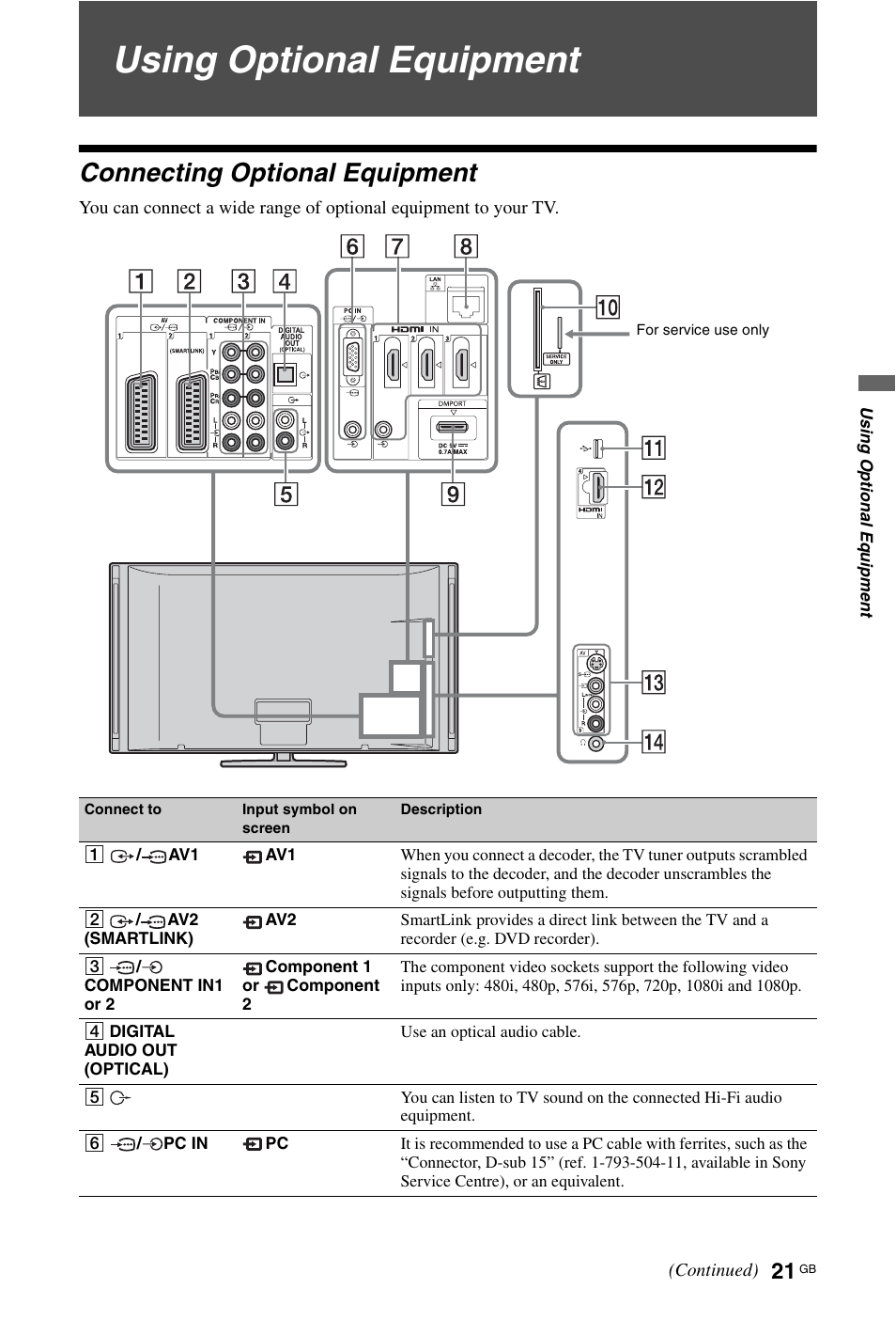 Using optional equipment, Connecting optional equipment | Sony 4-108-535-13(1) User Manual | Page 21 / 60