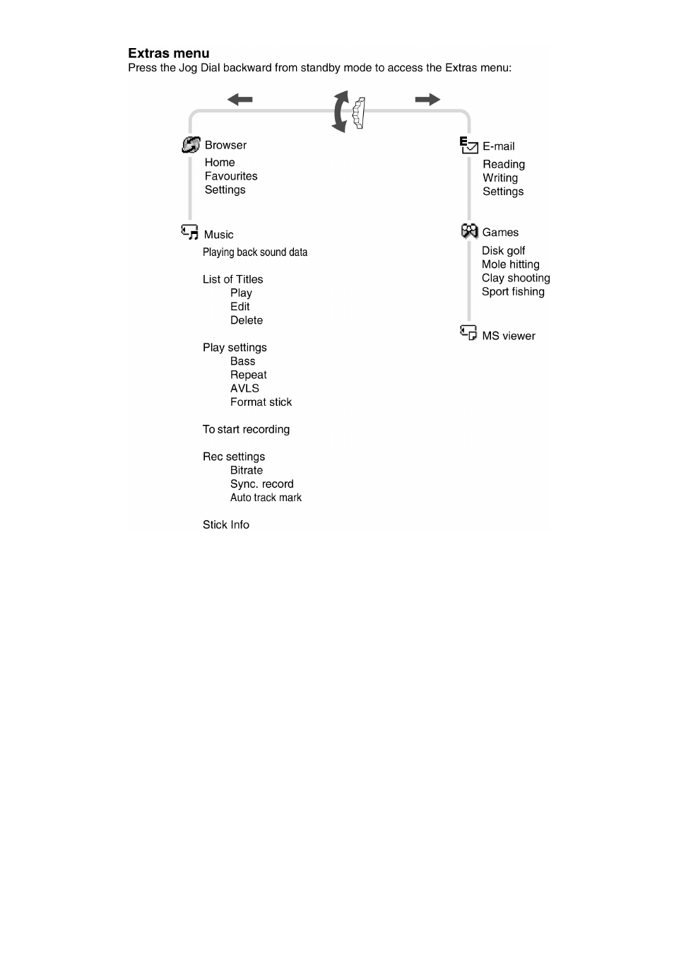 Sony CMD MZ5 User Manual | Page 16 / 35